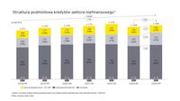 Struktura podmiotowa kredytów sektora niefinansowego