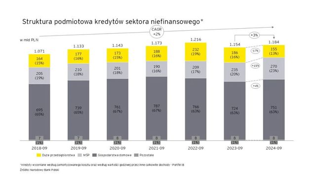 Spadki stóp, wzrost ryzyka. Czy w 2025 roku banki w Polsce czeka przełom?