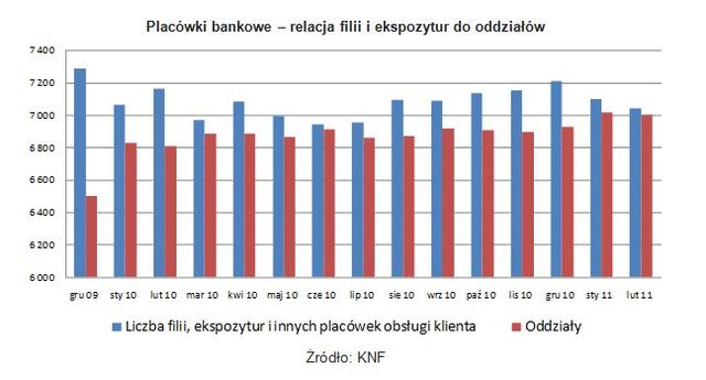 Wideo infolinie zastępują placówki bankowe