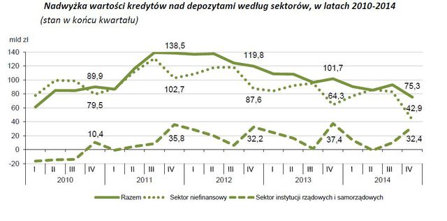 Wyniki finansowe banków 2014