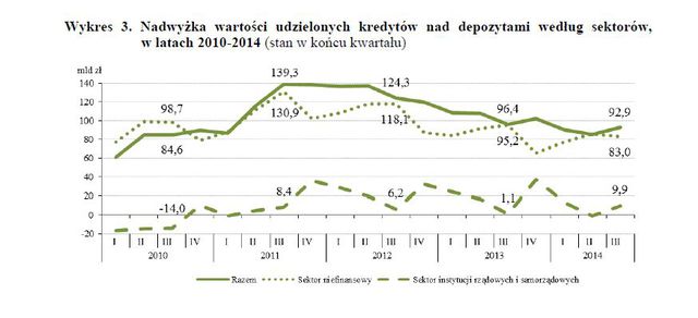 Wyniki finansowe banków I-IX 2014