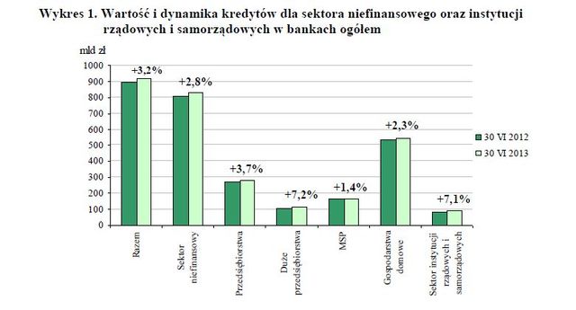 Wyniki finansowe banków I-VI 2013