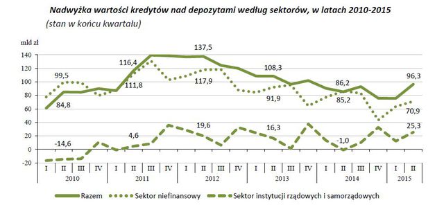 Wyniki finansowe banków I-VI 2015