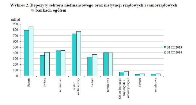 Wyniki finansowe banków I kw. 2014