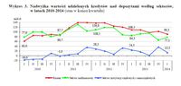 Nadwyżka wartości udzielonych kredytów nad depozytami według sektorów, w latach 2010-2014