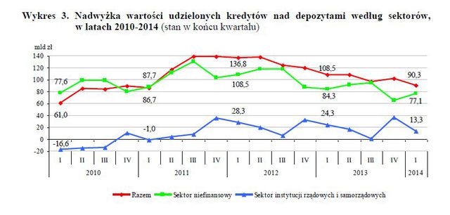 Wyniki finansowe banków I kw. 2014
