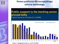 Pomoc publiczna dla europejskiego sektora bankowego