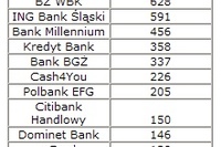 Bankomaty: 11 tysięcy do końca roku Bankomaty: 11 tysięcy do końca roku