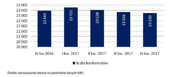 Bankowość online i obrót bezgotówkowy IV kw. 2017