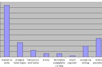 Bankowość online: obawy Polaków