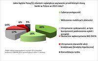 Największe wyzwania przed bankowością