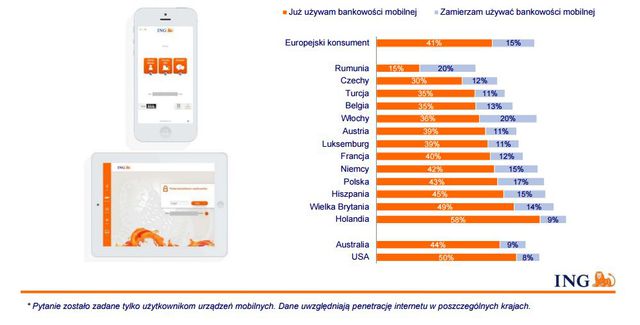 Bankowość mobilna to większa kontrola nad finansami