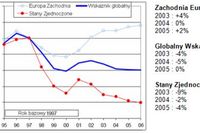 Bankructwa firm 2005-2006