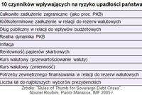Bankructwo państwa można przewidzieć? Bankructwo państwa można przewidzieć?