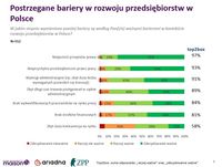 Postrzegane bariery w rozwoju przedsiębiorstw w Polsce