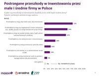 Postrzegane przeszkody w inwestowaniu przez małe i średnie firmy w Polsce