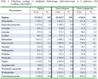 Tabl. 3 Udzielone noclegi w obiektach zbiorowego zakwaterowania w I półroczu 2010 (według województw