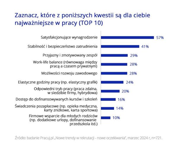 Benefity pracownicze, czyli the sky is the limit?