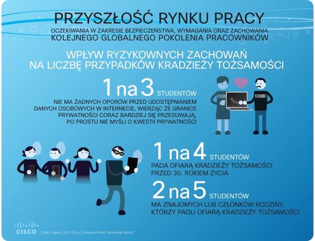 Bezpieczeństwo IT a młodzi pracownicy