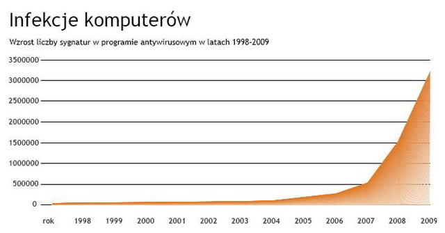 Bezpieczeństwo IT w polskich firmach