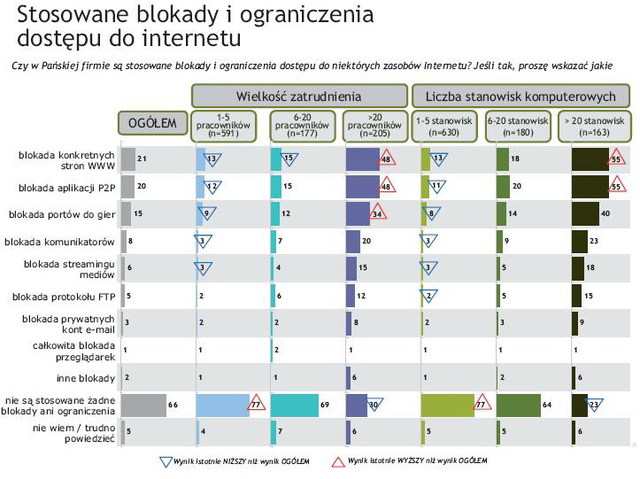 Bezpieczeństwo IT w polskich firmach