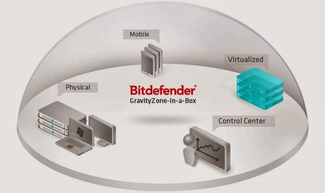 Bitdefender GravityZone-in-a-Box 