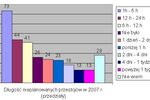 Bezpieczeństwo danych w firmach 2007