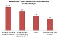 Urzędy a bezpieczeństwo danych