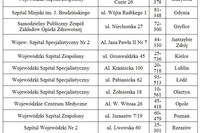Ogólne bezpieczeństwo produktów Ogólne bezpieczeństwo produktów