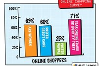 Zakupy online: jak być bezpiecznym?