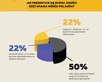 Ocena jakości odżywiania