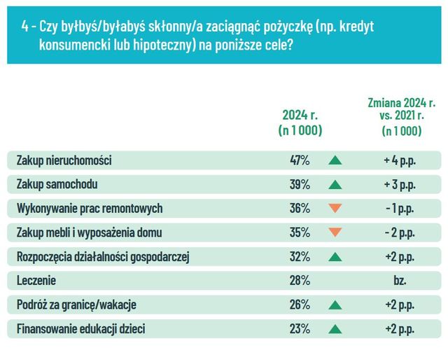 Polacy najbardziej boją się o zdrowie