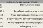 Bezrobocie w Polsce VI 2012