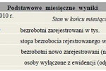 Bezrobocie w Polsce VII 2010