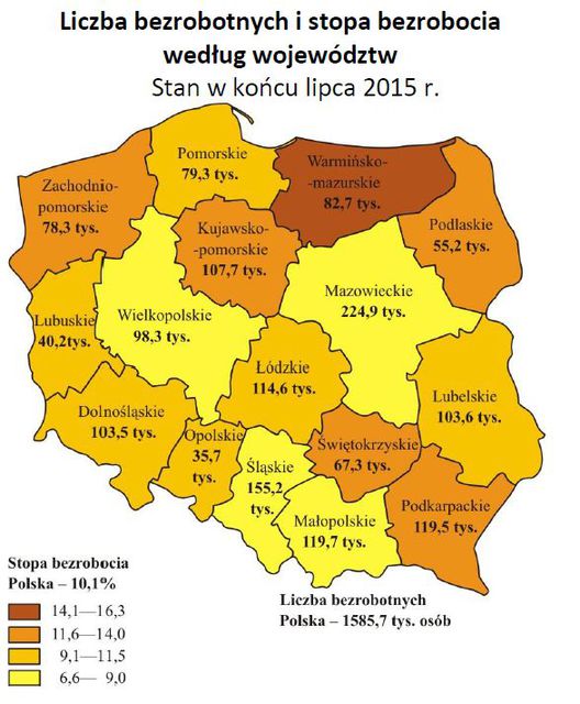 Bezrobocie w Polsce VII 2015