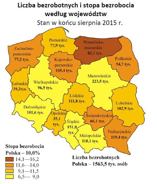 Bezrobocie w Polsce VIII 2015