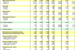 NBP: bilans płatniczy I kw. 2011