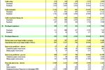 NBP: bilans płatniczy V 2011