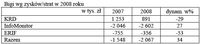 Bigi wg zysków/strat w 2008 roku