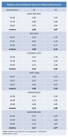 Średnia cena sprzedaży walut w przeliczeniu na PLN
