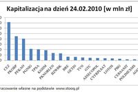 Indeks WIG 30 zamiast WIG 20?