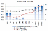 Skarbowe papiery wartościowe 05.09-12.09