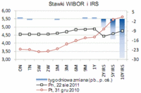 Skarbowe papiery wartościowe 22.08-29.08