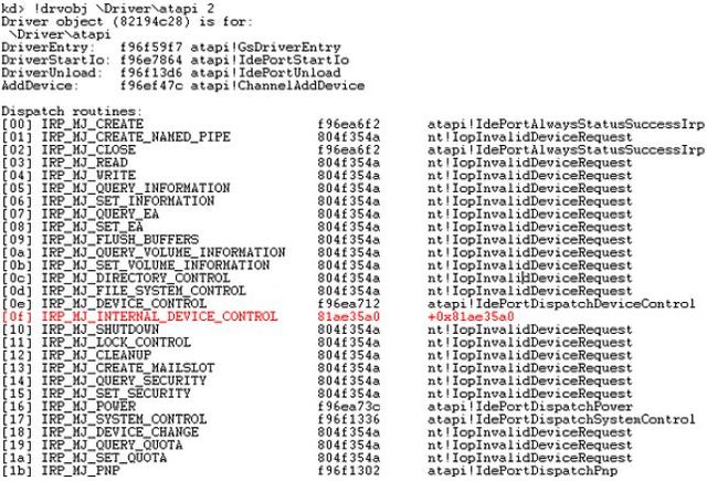 Bootkit: backdoor sinowal znów w akcji