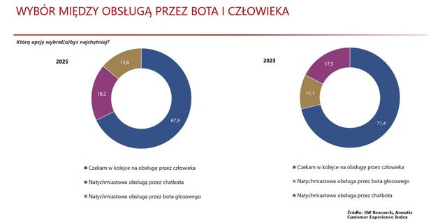 Boty w dziale obsługi klienta: oswojone czy nie?