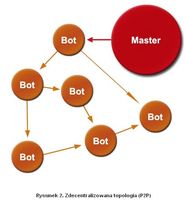 Zdecentralizowana topologia (P2P)