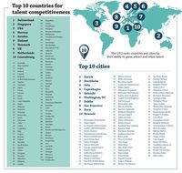 Global Talent Competitiveness Index 2018 