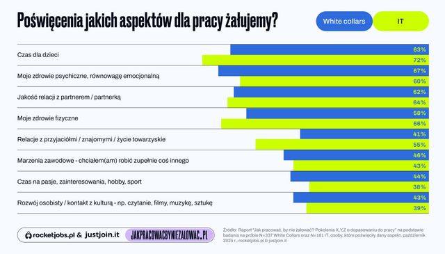 Satysfakcja z pracy: w branży IT lepiej niż gdzie indziej?