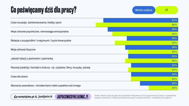 Satysfakcja z pracy: w branży IT lepiej niż gdzie indziej?