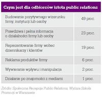 Bariery rozwoju komunikacji w mediach społecznościowych w Polsce